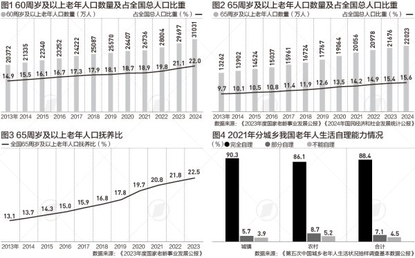 专业配资股票 未来十年老年人口净增1亿，长护险全国铺开进入倒计时|长护险扩围探路